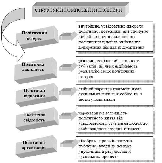 Влада і політика в сучасній українській суспільності: аналіз та перспективи