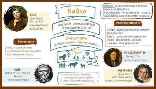 Алегоричний твір повчального змісту в українській літературі: символіка та значення